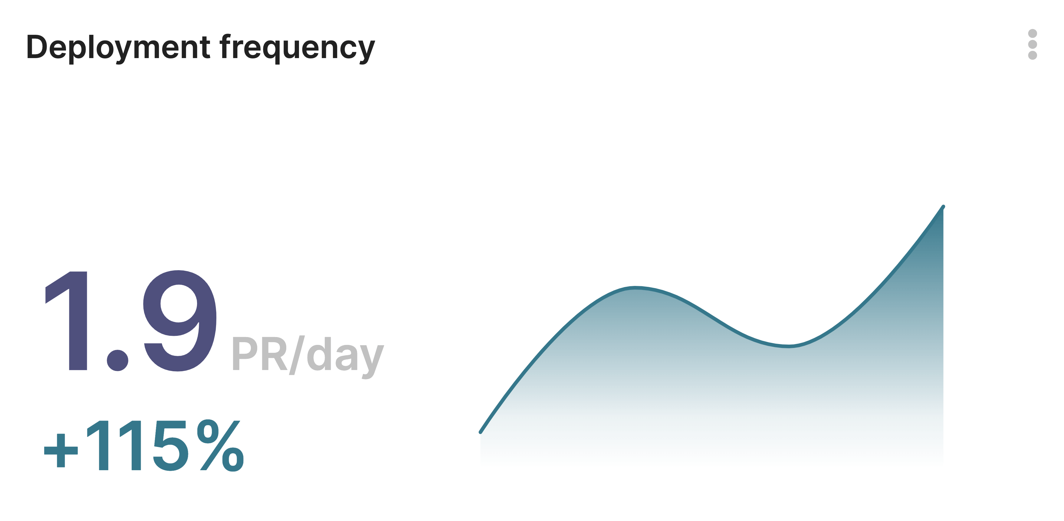 Streamline Releases With Deployment Frequency Metric Streamline Releases With Deployment Frequency Metric